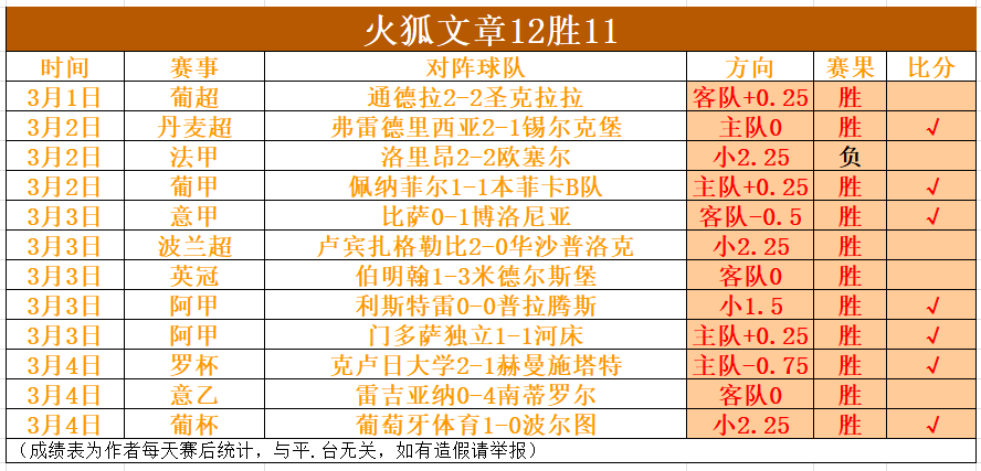 大叔风头正,连续四战告,马格德堡主,江南,JiangNan,江南注册网址,江南app,江南官网,江南网站,江南下载