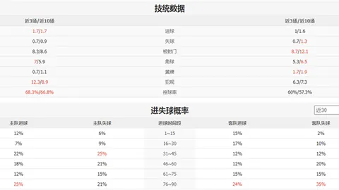 西蒙尼坚守俱乐部至上，确保对菲利克斯公平处理